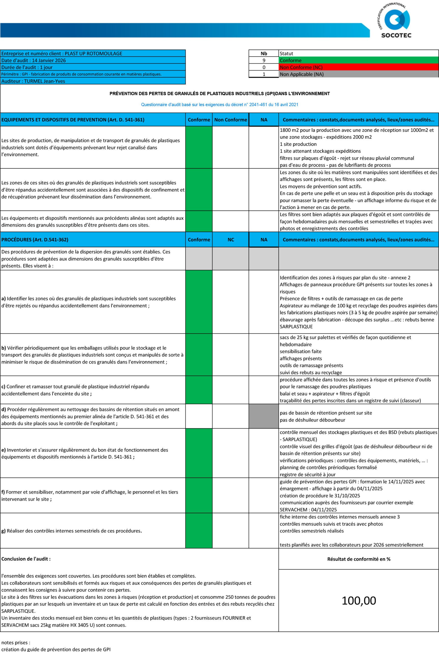 Synthèse d'évaluation GPI